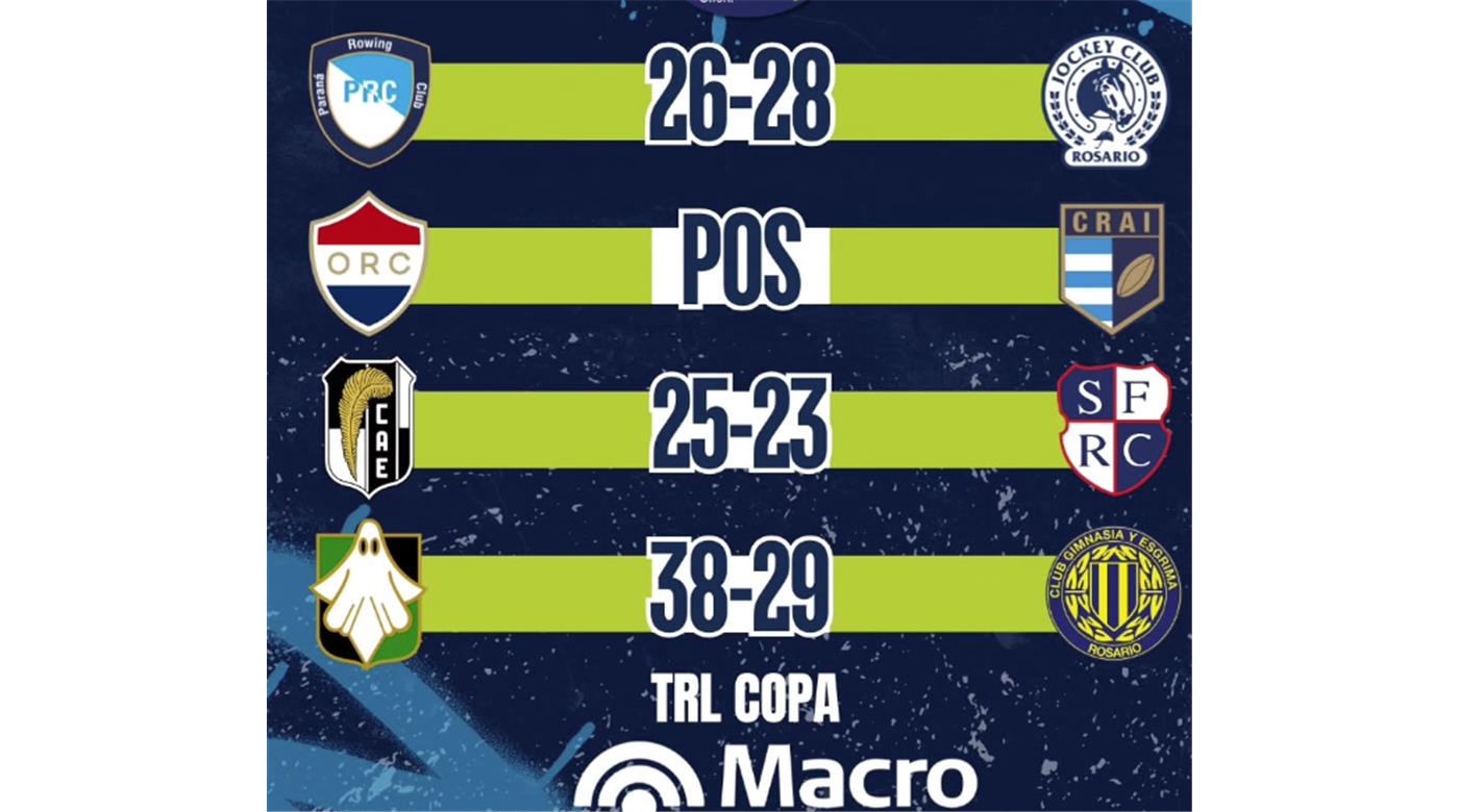 EN EL REGIONAL DEL LITORAL JOCKEY CLUB DE ROSARIO ES EL LIDER DEL TOP 9
