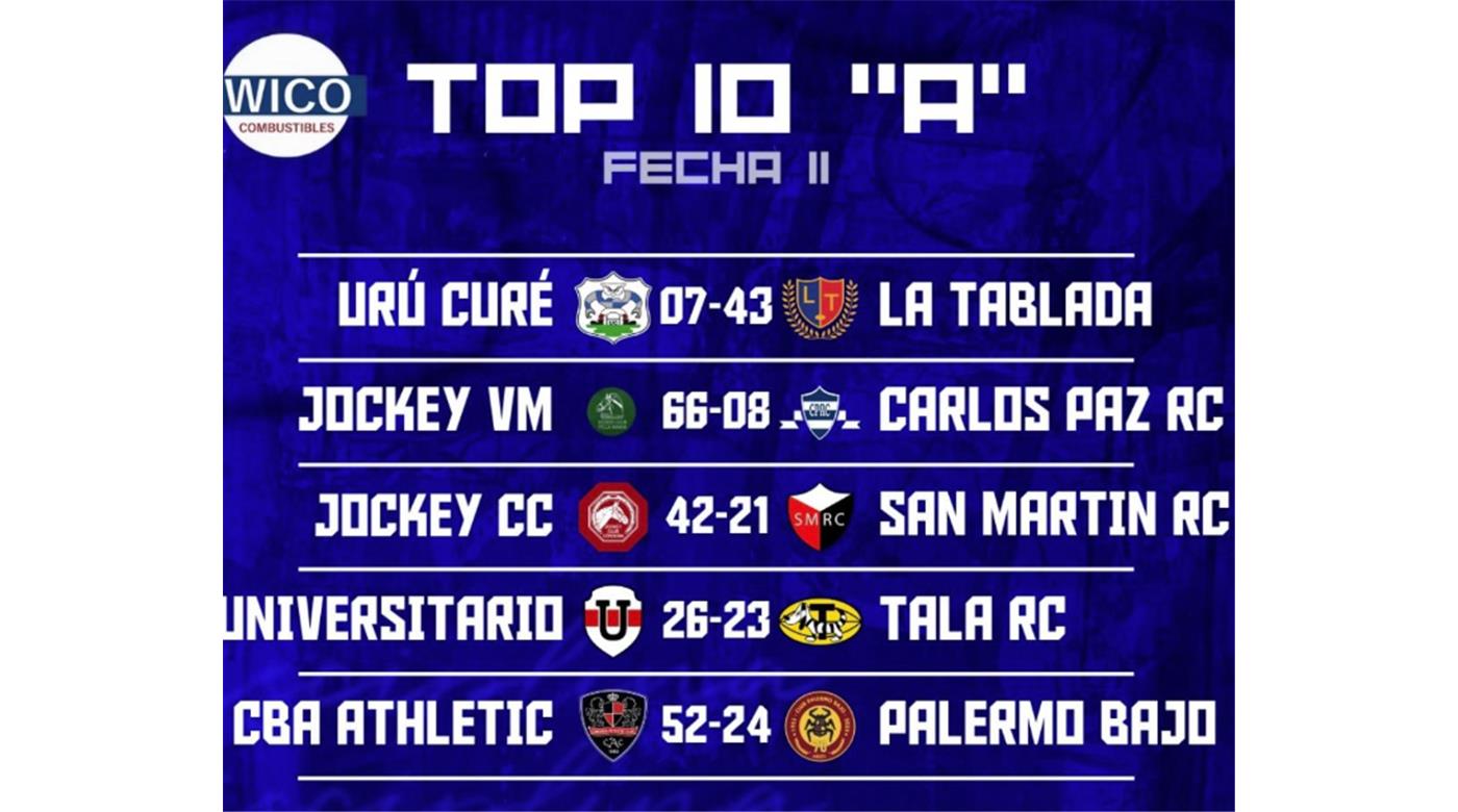 EL TOP 10 TIENE AL JÓCKEY CLUB DE CÓRDOBA AL TOPE DE LA TABLA DE POSICIONES