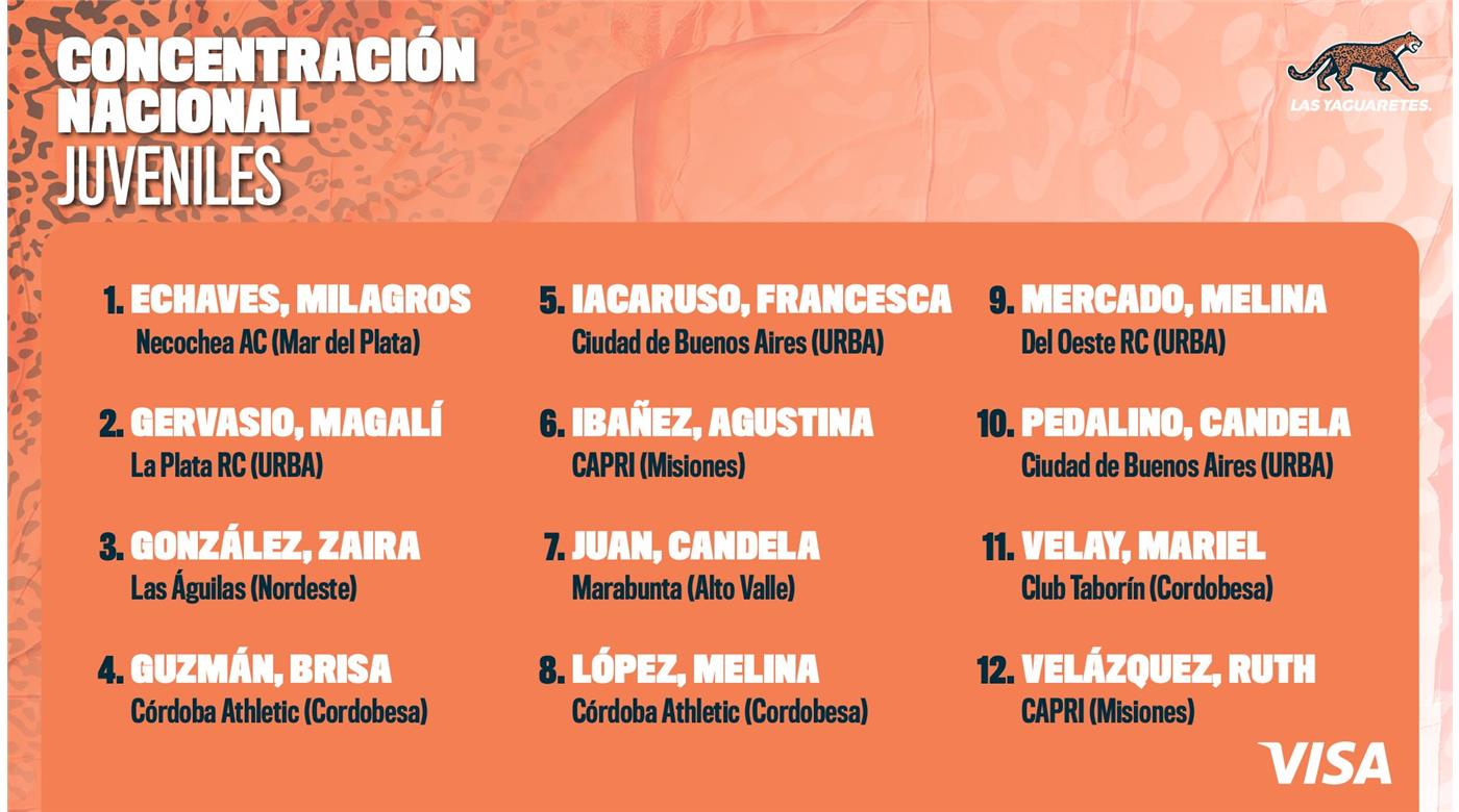 LOS SELECCIONADOS DE SEVEN MAYORES Y JUVENILES INICIARON LA PUESTA A PUNTO EN CASA PUMAS