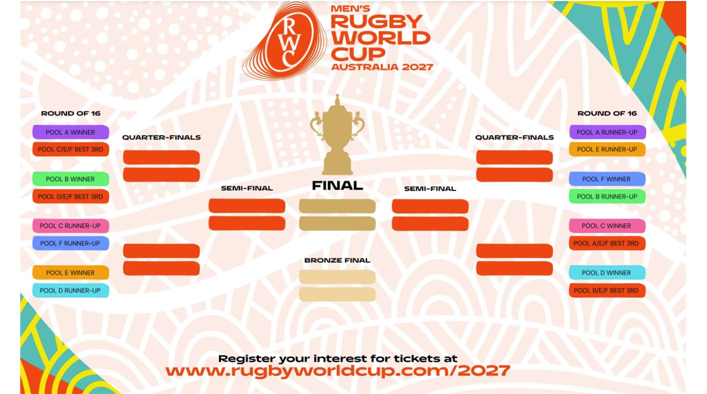 LA PALABRA DE BRETT ROBINSON Y CHRIS STANLEY SOBRE EL PRIMER MUNDIAL DE 24 EQUIPOS DEFINIDOS PARA EL SORTEO 