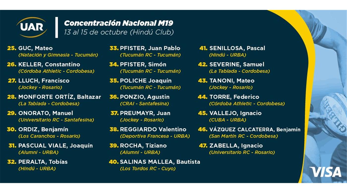 A PARTIR DE MAÑANA HABRÁ UNA NUEVA CONCENTRACIÓN NACIONAL DE LOS MENORES DE 19 AÑOS