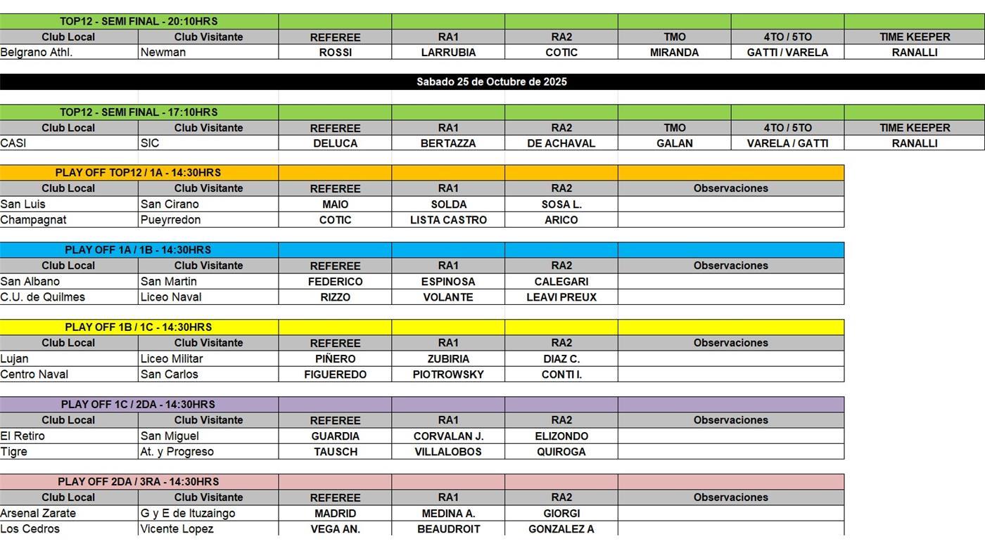 CON LOS ÁRBITROS CONFIRMADOS LAS SEMIFINALES DE LA URBA Y LOS PLAY OFFS DEL ASCENSO 