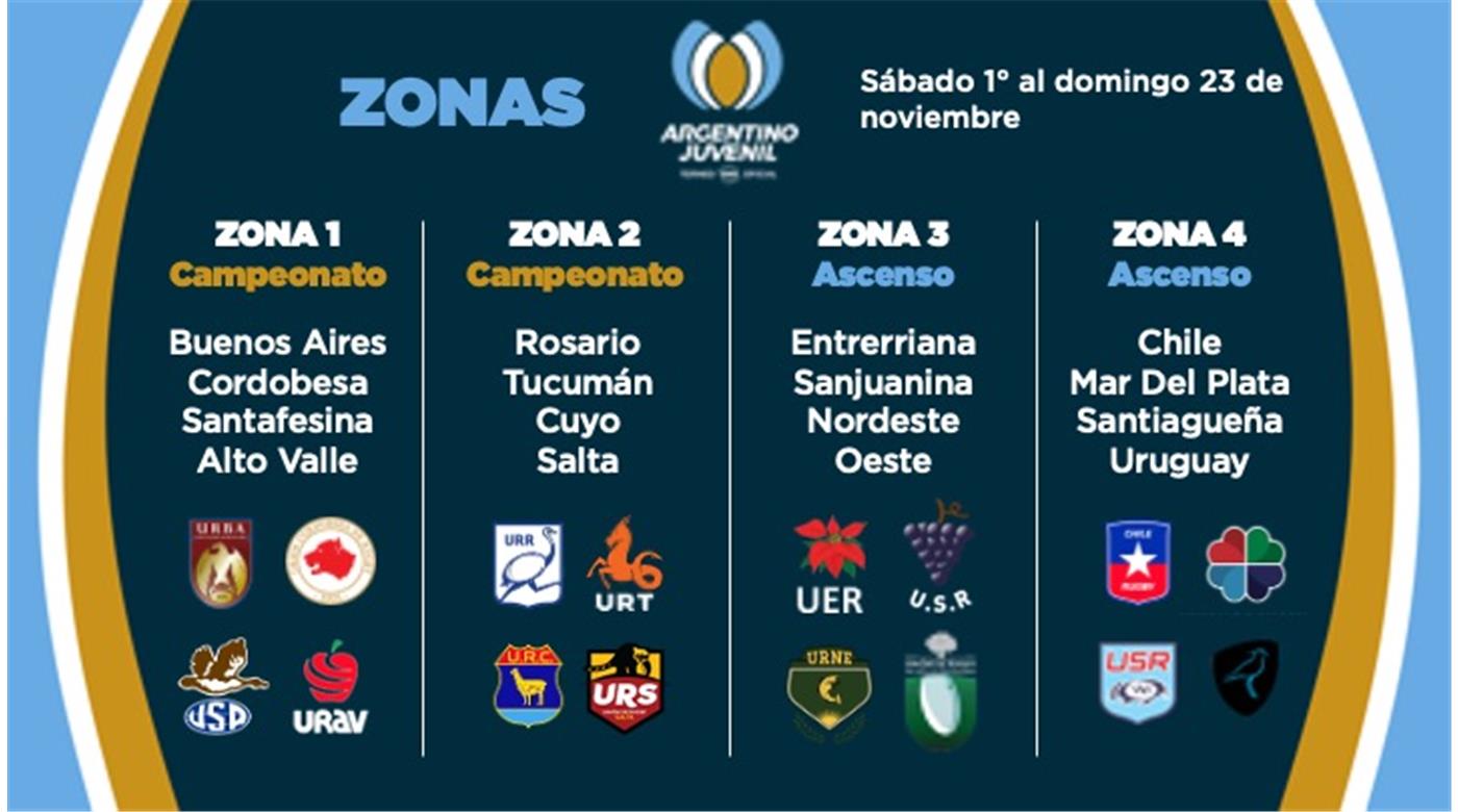 COMIENZA EL TORNEO ARGENTINO JUVENIL PARA MENORES DE 17 AÑOS