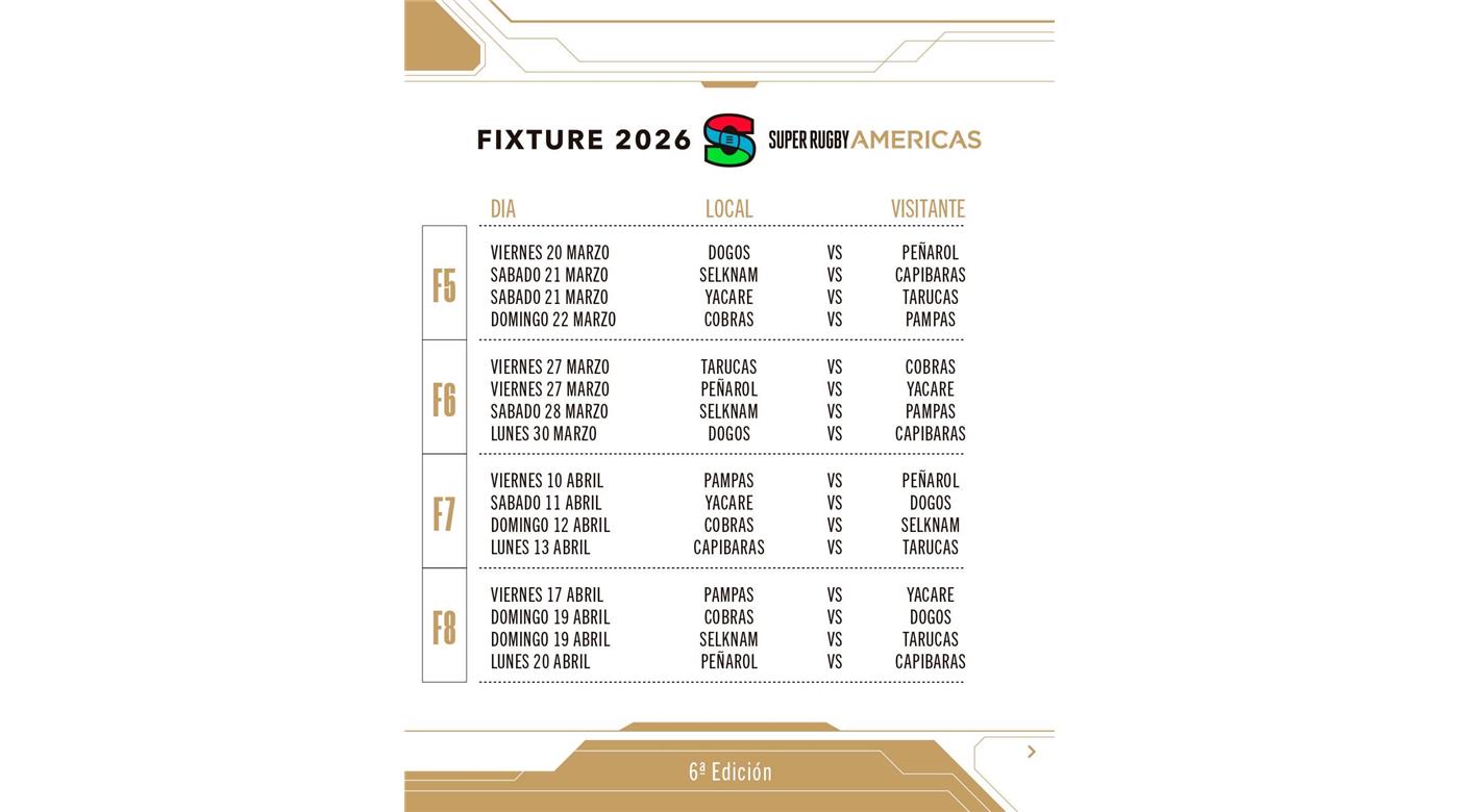 SE CONFIRMÓ EL FIXTURE DEL SÚPER RUGBY AMÉRICAS 2026
